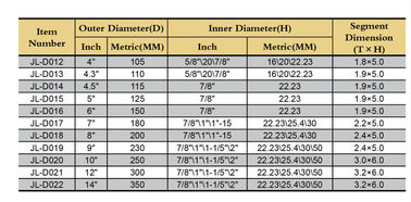Keselamatan Tinggi ditekan Diamonds Alat / Diamond Saw Blade tipe 2