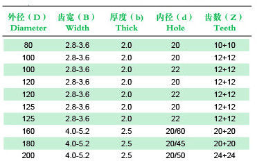 Adjustable Scoring TCT Saw Blade