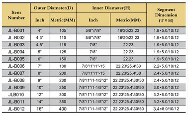 Tersegmentasi Diamonds Alat untuk keramik pemotongan basah beton, Diamond Saw Blade
